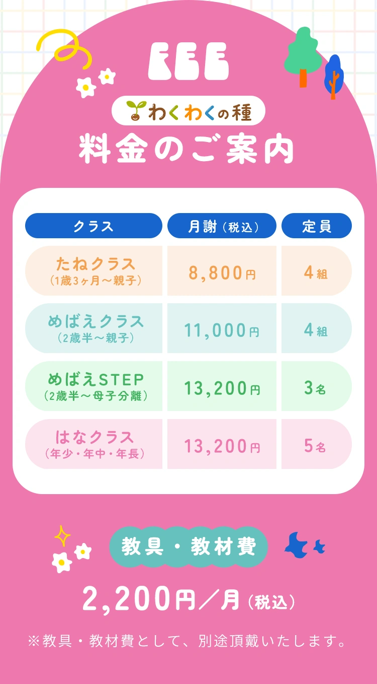 クラス別料金と教材費の案内